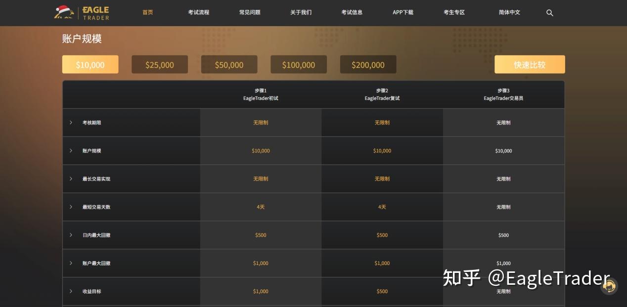 国内黄金交易平台哪家好
